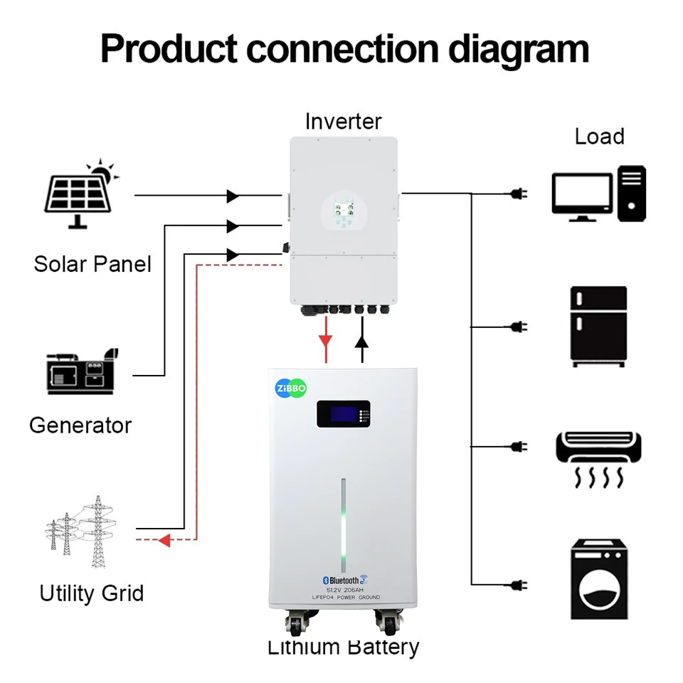 51.2V206AH Floor-mounted Energy Storage Battery high quality